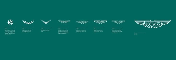 Aston Martin logók evolúciója