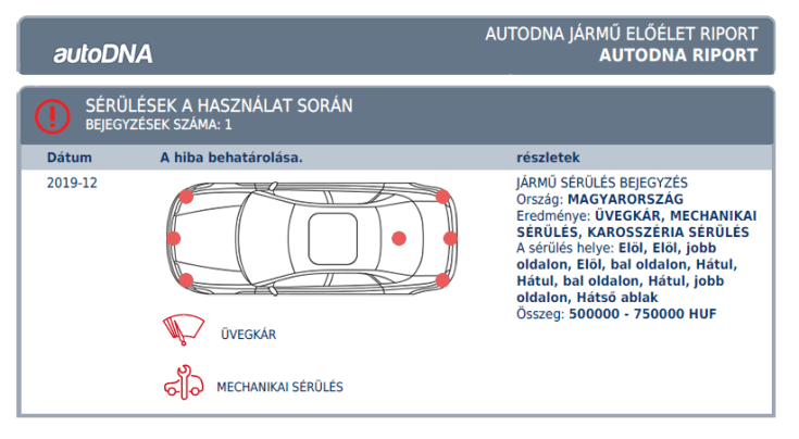 AutoDNA járműelőéleti jelentés